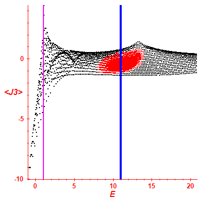 Peres lattice <J3>